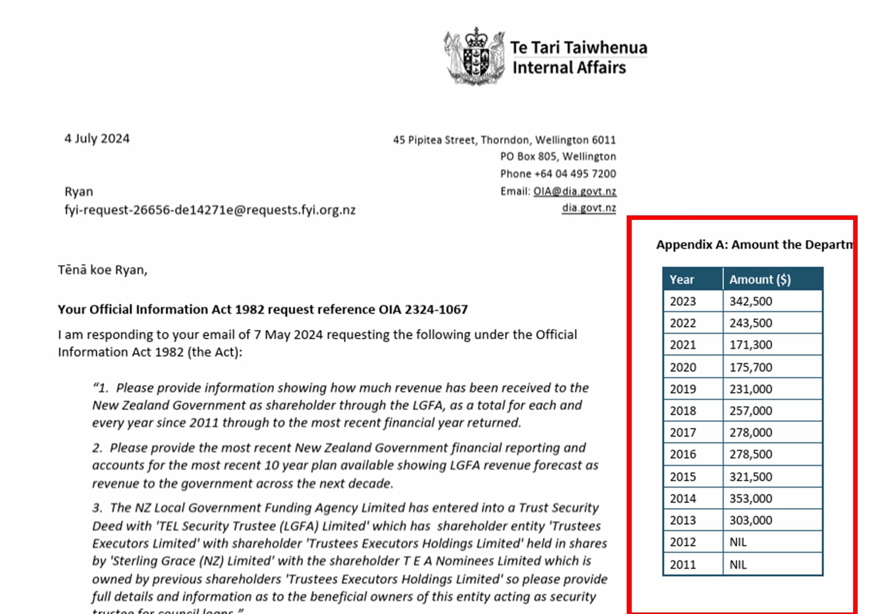LGFA Shareholder Dividends